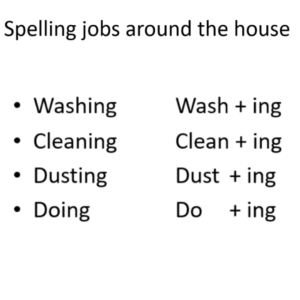 Spelling Jobs